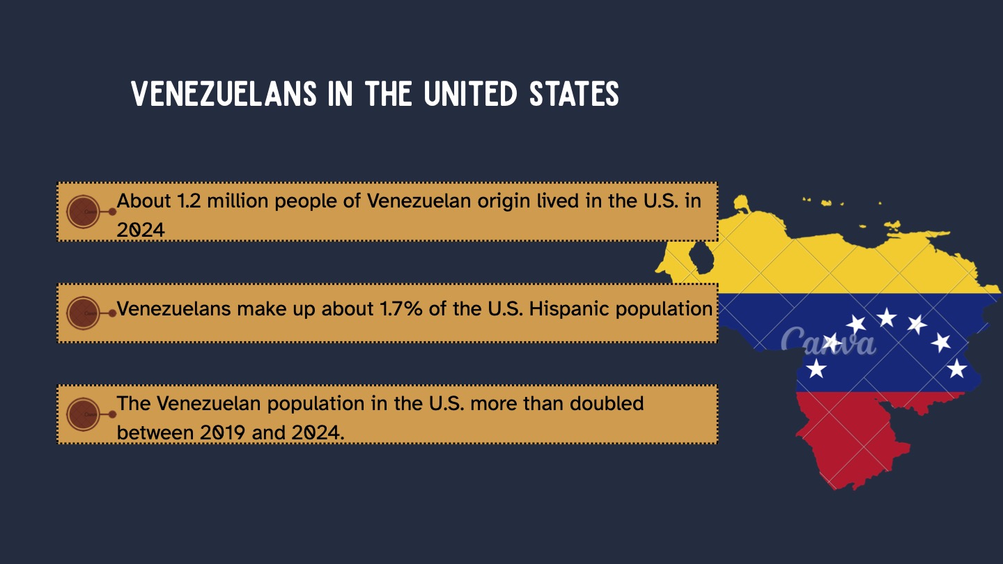 statistics on Venezuelan migration